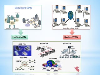 Redes MAN Redes WAN
 