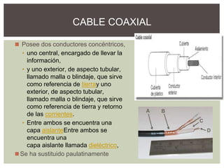 ◼ Posee dos conductores concéntricos,
▪ uno central, encargado de llevar la
información,
▪ y uno exterior, de aspecto tubular,
llamado malla o blindaje, que sirve
como referencia de tierray uno
exterior, de aspecto tubular,
llamado malla o blindaje, que sirve
como referencia de tierra y retorno
de las corrientes.
▪ Entre ambos se encuentra una
capa aislanteEntre ambos se
encuentra una
capa aislante llamada dieléctrico,
◼Se ha sustituido paulatinamente
CABLE COAXIAL
 
