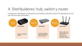4. Distribuidores: hub, switch y router
Concentran, distribuyen y hasta guían las conexiones eléctricas entre los ordenadores de una
red. Hay tres tipos principales:
Concentrador
Recoge y distribuye
señales
Hub
Conmutador
Concentra señales,
lleva estadísticas de
tráfico y errores
Switch
Encaminador
Además, guía una
transmisión por el
camino más
adecuado. Para
conexión a Internet.
Router
 