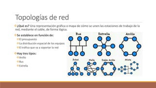 Topologías de red
¿Qué es? Una representación gráfica o mapa de cómo se unen las estaciones de trabajo de la
red, mediante el cable, de forma lógica.
Se establece en función de:
El presupuesto
La distribución espacial de los equipos
El tráfico que va a soportar la red
Hay tres tipos:
Anillo
Bus
Estrella
 