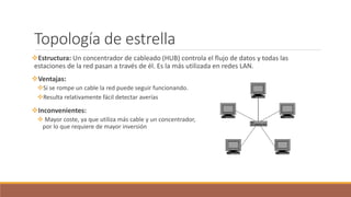 Topología de estrella
Estructura: Un concentrador de cableado (HUB) controla el flujo de datos y todas las
estaciones de la red pasan a través de él. Es la más utilizada en redes LAN.
Ventajas:
Si se rompe un cable la red puede seguir funcionando.
Resulta relativamente fácil detectar averías
Inconvenientes:
 Mayor coste, ya que utiliza más cable y un concentrador,
por lo que requiere de mayor inversión
 
