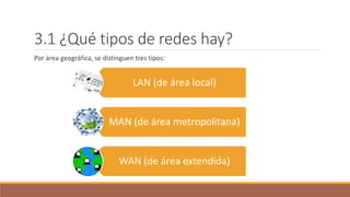 3.1 ¿Qué tipos de redes hay?
Por área geográfica, se distinguen tres tipos:
LAN (de área local)
MAN (de área metropolitana)
WAN (de área extendida)
 
