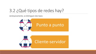 3.2 ¿Qué tipos de redes hay?
Jerárquicamente, se distinguen dos tipos:
Punto a punto
Cliente-servidor
 