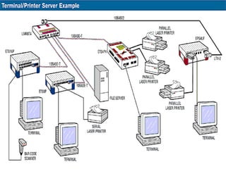 Redes informáticas deber