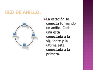  Laestación se
 conecta formando
 un anillo. Cada
 una esta
 conectada a la
 siguiente y la
 ultima esta
 conectada a la
 primera.
 
