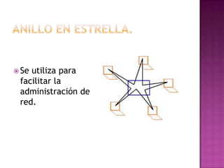  Seutiliza para
 facilitar la
 administración de
 red.
 