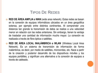 TIPOS DE REDES


RED DE ÁREA AMPLIA o WAN (wide area network). Estas redes se basan
en la conexión de equipos informáticos ubicados en un área geográfica
extensa, por ejemplo entre distintos continentes. Al comprender una
distancia tan grande la transmisión de datos se realiza a una velocidad
menor en relación con las redes anteriores. Sin embargo, tienen la ventaja
de trasladar una cantidad de información mucho mayor. La conexión es
realizada a través de fibra óptica o satélites.



RED DE ÁREA LOCAL INALÁMBRICA o WLAN (Wireless Local Area
Network). Es un sistema de transmisión de información de forma
inalámbrica, es decir, por medio de satélites, microondas, etc. Nace a partir
de la creación y posterior desarrollo de los dispositivos móviles y los
equipos portátiles, y significan una alternativa a la conexión de equipos a
través de cableado.

 