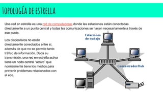 topología deestrella
Una red en estrella es una red de computadoras donde las estaciones están conectadas
directamente a un punto central y todas las comunicaciones se hacen necesariamente a través de
ese punto.
Los dispositivos no están
directamente conectados entre sí,
además de que no se permite tanto
tráfico de información. Dada su
transmisión, una red en estrella activa
tiene un nodo central “activo” que
normalmente tiene los medios para
prevenir problemas relacionados con
el eco.
 