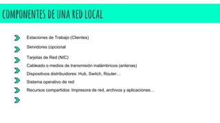 componentes deunaredlocal
Estaciones de Trabajo (Clientes)
Servidores (opcional
Tarjetas de Red (NIC)
Cableado o medios de transmisión inalámbricos (antenas)
Dispositivos distribuidores: Hub, Switch, Router…
Sistema operativo de red
Recursos compartidos: Impresora de red, archivos y aplicaciones…
 