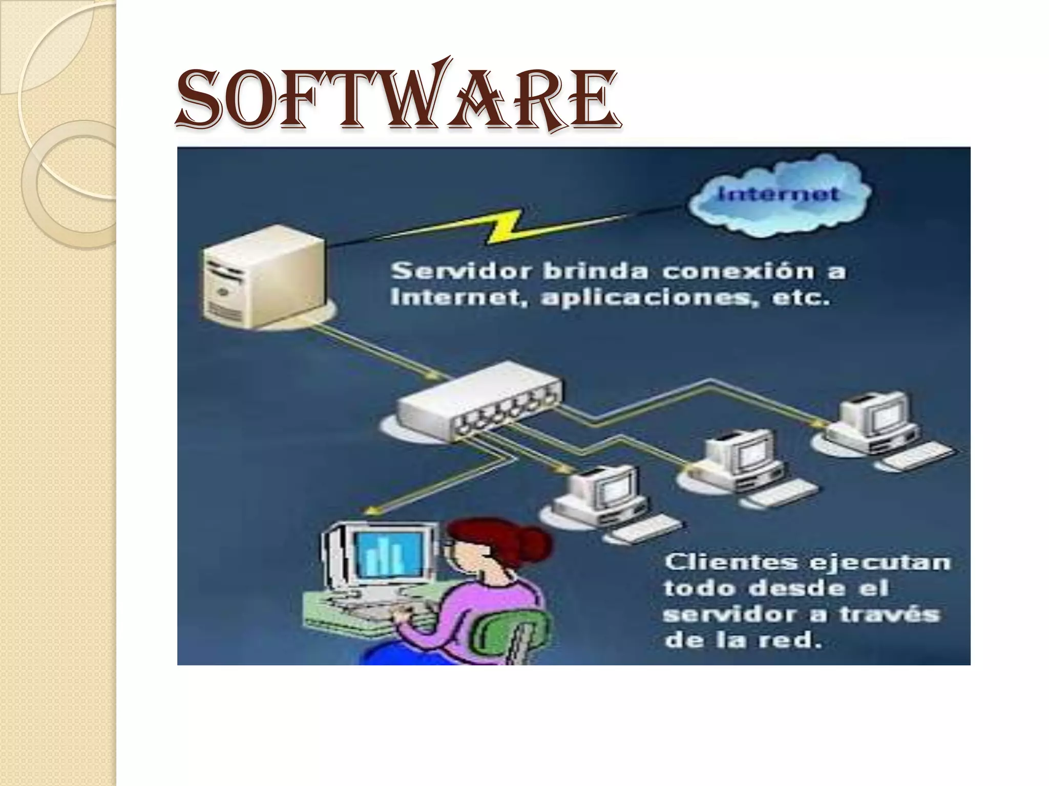 software
 