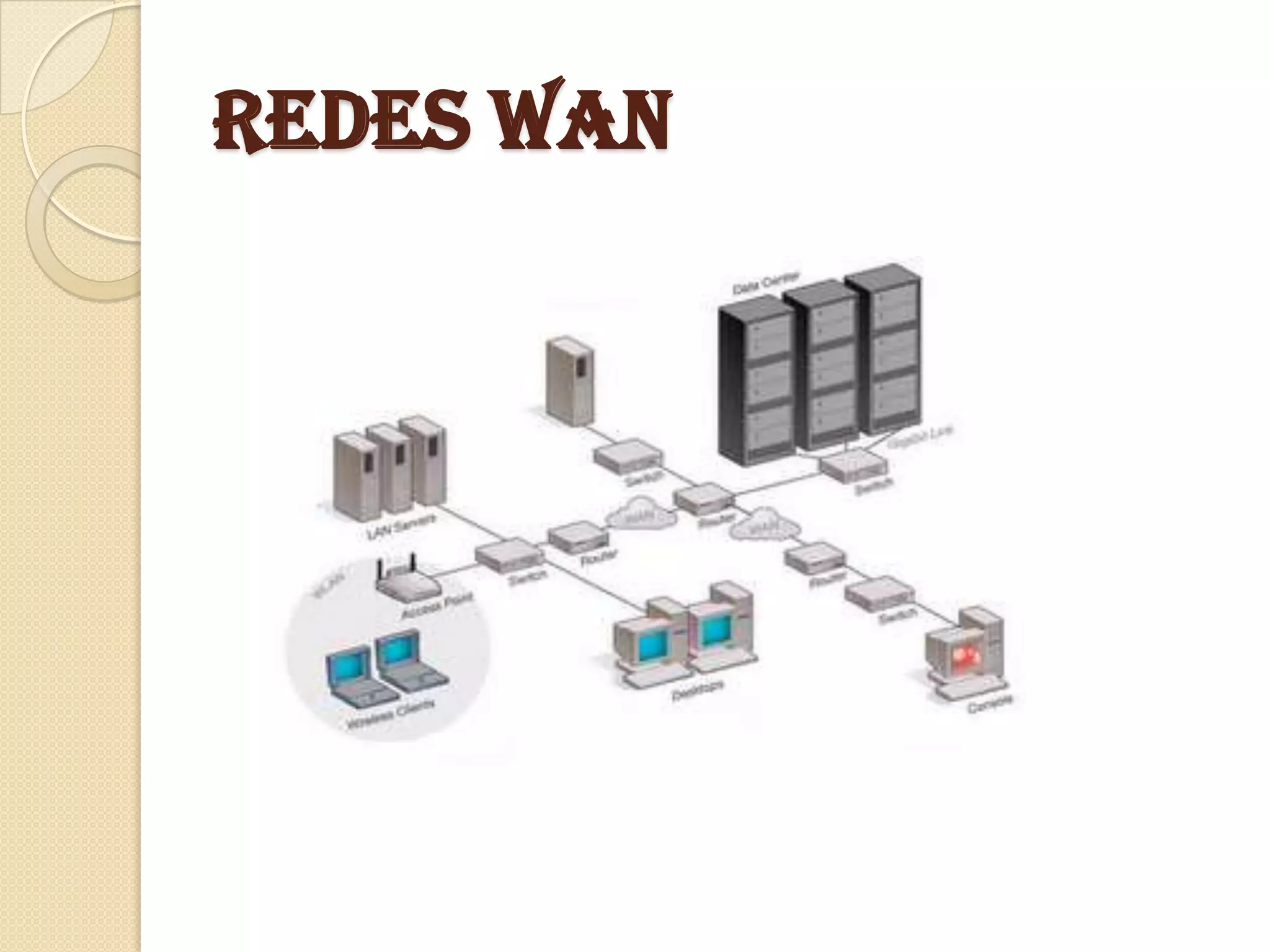 REDES WAN
 
