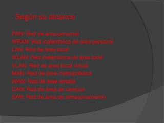 Según su alcance
PAN: Red de área personal
WPAN: Red inalámbrica de área personal
LAN: Red de área local
WLAN: Red inalámbrica de área local
VLAN: Red de área local virtual
MAN: Red de área metropolitana
WAN: Red de área amplia
CAN: Red de área de campus
SAN: Red de área de almacenamiento

 