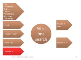 Bundesamt für Landestopografie swisstopo 42
All in
one
search
Layers
Cities
Swissnames
Districts
Cantons
Postal codes
Addresses
Coordinates
Feature of layers
Spatial area
Results in
map
Query term
Results as list
 