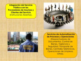 Integración del Servicio
Público con los
Proveedores de Insumos y
Clientes del Servicio
(Instituciones Abiertas).
¨ Servicios de Automatización
de Procesos y Operaciones
(Despachadores de
Documentos, Control de
Bienes, Vigilancia y
Seguridad, Transporte de
Bienes, Centrales Telefónicas,
Operaciones de Limpieza,
Otras).
 