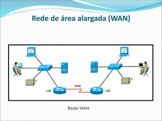Rede WAN
Rede de área alargada (WAN)
 
