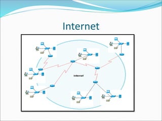 Internet
 