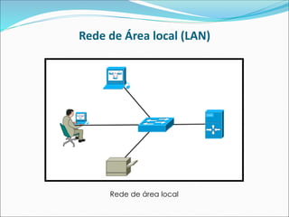 Rede de Área local (LAN)
Rede de área local
 