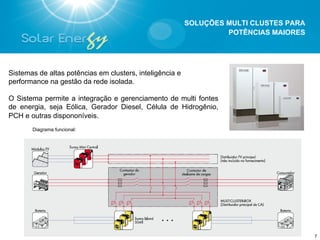 SOLUÇÕES MULTI CLUSTES PARA
                                                                   POTÊNCIAS MAIORES




Sistemas de altas potências em clusters, inteligência e
performance na gestão da rede isolada.

O Sistema permite a integração e gerenciamento de multi fontes
de energia, seja Eólica, Gerador Diesel, Célula de Hidrogênio,
PCH e outras dispononíveis.
       Diagrama funcional:




                                                                                        7
 
