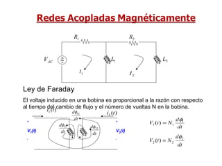 Ley de Faraday El voltaje inducido en una bobina es proporcional a la razón con respecto al tiempo del cambio de flujo y el número de vueltas N en la bobina. + V 1 (t) - + V 2 (t) - 