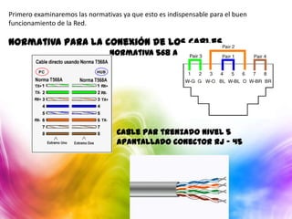 Primero examinaremos las normativas ya que esto es indispensable para el buen
funcionamiento de la Red.

Normativa para la conexión de los Cables
                                Normativa 568 A




                                  Cable par trenzado Nivel 5
                                  Apantallado Conector RJ – 45
 