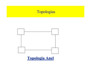 Topologias




Topologia Anel
 