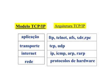 Modelo TCP/IP      Arquitetura TCP/IP

  aplicação     ftp, telnet, nfs, xdr,rpc
 transporte     tcp, udp
  internet      ip, icmp, arp, rarp
   rede         protocolos de hardware
 