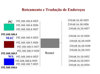 Roteamento e Tradução de Endereços

                                           210.68.16.10:1025
     PC 192.168.168.4:1025
            192.168.168.4:1026             210.68.16.10:1026
            192.168.168.4:1027             210.68.16.10:1027

192.168.168.4
                                           210.68.16.10:1028
    MAC 192.168.168.5:1025
                                            210.68.16.10:1029
            192.168.168.5:1026
            192.168.168.5:1027              210.68.16.10:1030
             192.168.168.5:1028             210.68.16.10:1031
192.168.168.5                     Router
      WS 192.168.168.6:1025                210.68.16.10:1032
           192.168.168.6:1025              210.68.16.10:1033
            192.168.168.7:1025             210.68.16.10:1034
192.168.168.6
 