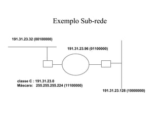 Exemplo Sub-rede

191.31.23.32 (00100000)

                              191.31.23.96 (01100000)




   classe C : 191.31.23.0
   Máscara: 255.255.255.224 (11100000)
                                                 191.31.23.128 (10000000)
 