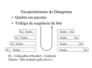 Encapsulamento do Datagrama
     • Quebra em pacotes
     • Tráfego de sequência de bits

          H4 Dados                    Dados   H4

       H3 Dados                       Dados        H3

     H2 Dados                         Dados             H2

H1    Dados                           Dados                  H1

 Hx - Cabeçalho (Header) - Controle
 Dados - Não tratado pelo nível x
 