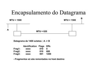 Encapsulamento do Datagrama
                                                                 B
    MTU = 1500                                      MTU = 1500



A
                            MTU = 620



       Datagrama de 1400 octetos : A -> B

                 Identification Flags Offs
       Frag1:      xxxx          010 0
       Frag2:      xxxx          010 600
       Frag3:      xxxx          001 1200

       - Fragmentos só são remontados no host destino
 
