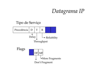 Datagrama IP
 Tipo de Serviço
Precedência D     T   R

          Delay           Reliability
                Throughput


 Flags
                DF MF

                      More Fragments
                Don’t Fragment
 