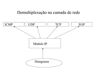 Demultiplexação na camada de rede

ICMP        UDP             TCP        EGP




               Módulo IP




                Datagrama
 