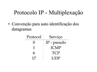Protocolo IP - Multiplexação
• Convenção para auto identificação dos
  datagramas
          Protocol     Serviço
              0      IP - pseudo
              1         ICMP
              6          TCP
             17          UDP
 