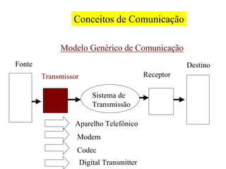 Conceitos de Comunicação

             Modelo Genérico de Comunicação
Fonte                                                  Destino
        Transmissor                         Receptor

                          Sistema de
                          Transmissão

                  Aparelho Telefônico
                  Modem
                  Codec
                      Digital Transmitter
 