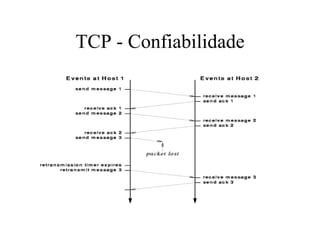 TCP - Confiabilidade
 