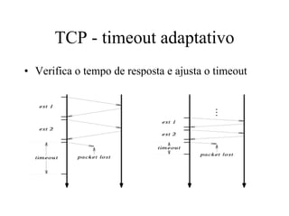 TCP - timeout adaptativo
• Verifica o tempo de resposta e ajusta o timeout
 