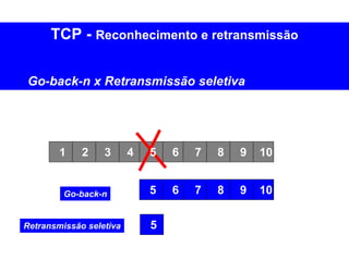 TCP - Reconhecimento e retransmissão

Go-back-n x Retransmissão seletiva




        1    2    3      4   5   6   7   8   9   10


         Go-back-n           5   6   7   8   9   10


Retransmissão seletiva       5
 