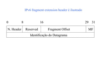 O formato de um IPv6 fragment extension header é ilustrado abaixo :


    0           8              16                           29 31

    N. Header       Reserved        Fragment Offset            MF
                      Identificação do Datagrama
 