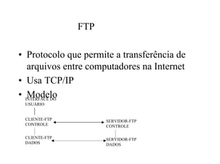 FTP

• Protocolo que permite a transferência de
   arquivos entre computadores na Internet
• Usa TCP/IP
• INTERFACE DO
   Modelo
 USUÁRIO


 CLIENTE-FTP          SERVIDOR-FTP
 CONTROLE             CONTROLE

 CLIENTE-FTP          SERVIDOR-FTP
 DADOS                DADOS
 
