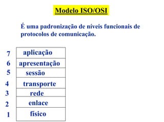 Modelo ISO/OSI

    É uma padronização de níveis funcionais de
    protocolos de comunicação.


7    aplicação
6   apresentação
5     sessão
4    transporte
3      rede
2      enlace
1      físico
 