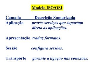 Modelo ISO/OSI

Camada        Descrição Sumarizada
Aplicação    prover serviços que suportam
             direto as aplicações.

Apresentação traduz formatos.

Sessão       configura sessões.

Transporte    garante a ligação nas conexões.
 