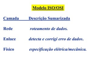 Modelo ISO/OSI

Camada   Descrição Sumarizada

Rede     roteamento de dados.

Enlace   detecta e corrigi erro de dados.

Físico   especificação elétrica/mecânica.
 