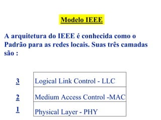 Modelo IEEE

A arquitetura do IEEE é conhecida como o
Padrão para as redes locais. Suas três camadas
são :


   3     Logical Link Control - LLC

   2     Medium Access Control -MAC
   1     Physical Layer - PHY
 