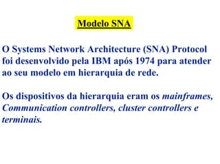 Modelo SNA

O Systems Network Architecture (SNA) Protocol
foi desenvolvido pela IBM após 1974 para atender
ao seu modelo em hierarquia de rede.

Os dispositivos da hierarquia eram os mainframes,
Communication controllers, cluster controllers e
terminais.
 