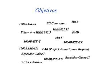 Objetivos
                                      4B5B
1000BASE-X         SC-Connector

                         IEEE802.12
Ethernet vs IEEE 802.3                PMD
                          8B6T
  1000BASE-T                     1000BASE-SX

1000BASE-LX      PAR (Project Authorization Request)
 Repetidor Classe I
                  1000BASE-CX Repetidor Classe II
carrier extension
 