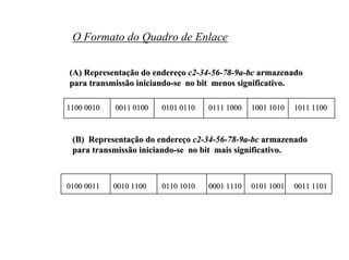 O Formato do Quadro de Enlace

(A) Representação do endereço c2-34-56-78-9a-bc armazenado
para transmissão iniciando-se no bit menos significativo.

1100 0010   0011 0100   0101 0110   0111 1000   1001 1010   1011 1100



 (B) Representação do endereço c2-34-56-78-9a-bc armazenado
 para transmissão iniciando-se no bit mais significativo.



0100 0011   0010 1100   0110 1010   0001 1110   0101 1001   0011 1101
 
