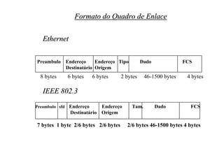 Formato do Quadro de Enlace

   Ethernet

Preambulo Endereço     Endereço Tipo           Dado             FCS
          Destinatário Origem
  8 bytes    6 bytes     6 bytes     2 bytes    46-1500 bytes    4 bytes

   IEEE 802.3
Preambulo sfd Endereço       Endereço    Tam.         Dado        FCS
              Destinatário   Origem

7 bytes 1 byte 2/6 bytes 2/6 bytes      2/6 bytes 46-1500 bytes 4 bytes
 