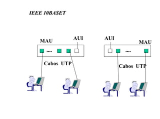 IEEE 10BASET



                AUI   AUI
   MAU                               MAU
     ....                     ....

    Cabos UTP               Cabos UTP
 