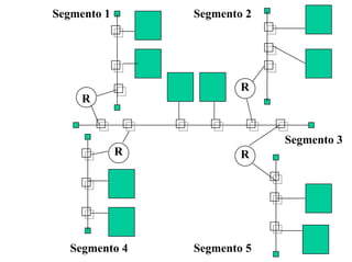 Segmento 1       Segmento 2




                         R
     R


                              Segmento 3
             R           R




   Segmento 4    Segmento 5
 