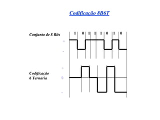 Codificação 8B6T


Conjunto de 8 Bits        1   0   1   1   1   0   1   0

                     +

                     -



                     +
Codificação
6 Ternaria           0


                     -
 